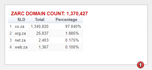 Screenshot 2024-04-04 113035 zacr domain stats
