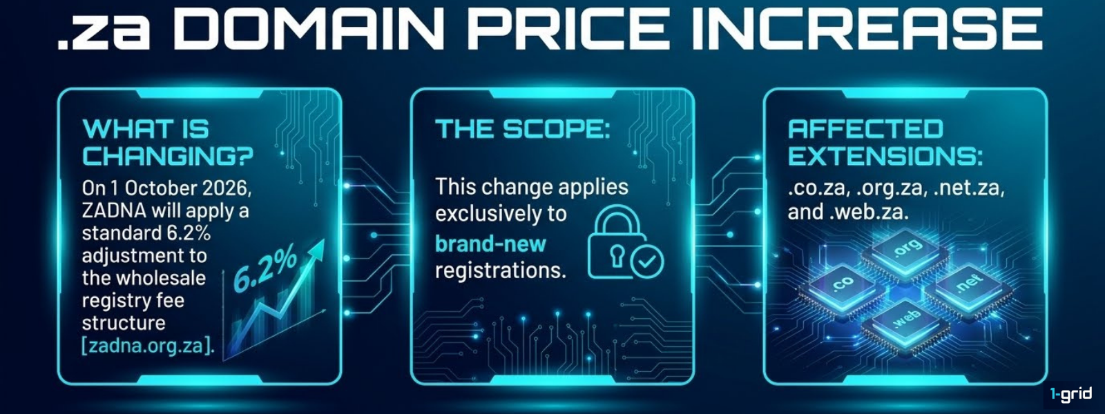 .za Domain Price Increase: What You Need to Know with 1-grid 