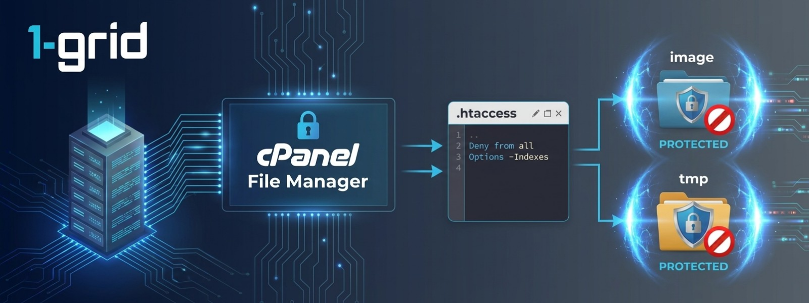 How to Protect Your Images and TMP Directories | 1-grid