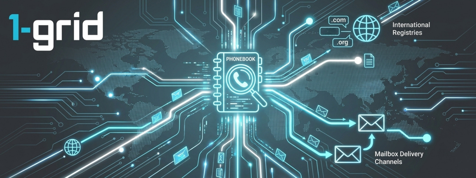 Understanding DNS, Its Record Types and How It Works | 1-grid Knowledge Base