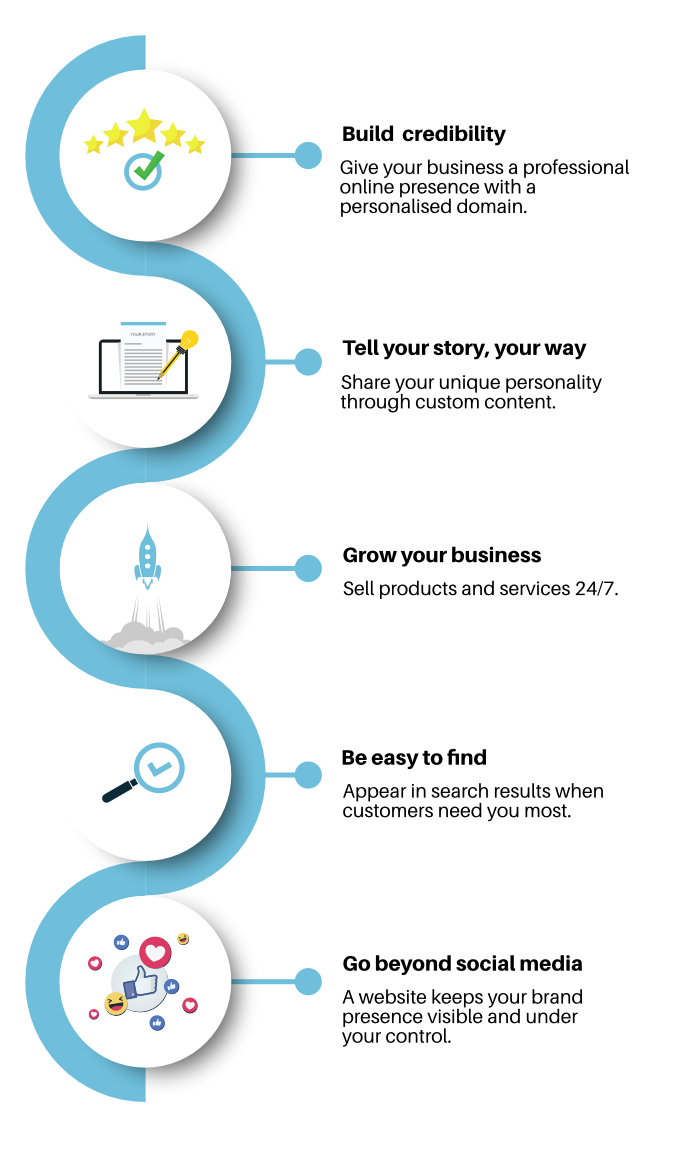 Why your business needs a website (mobile)